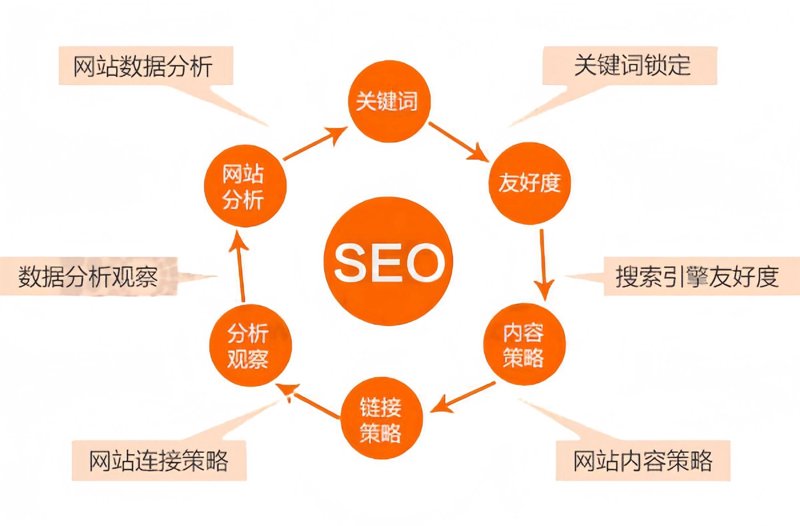 上海网站建设:顺应时代潮流的选择