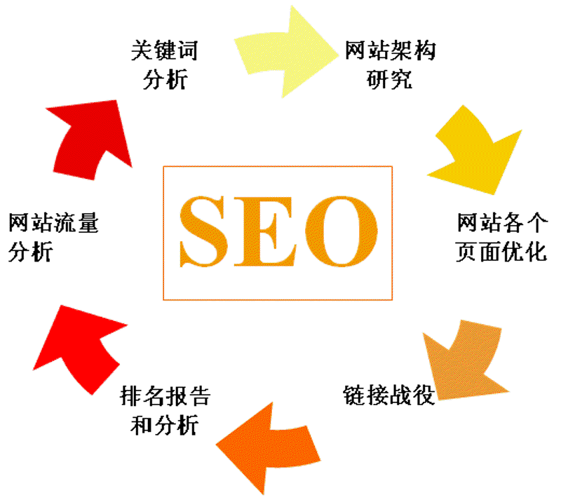 域名注册:互联网世界的门牌号